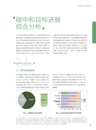 清华碳中和创业项目大盘点