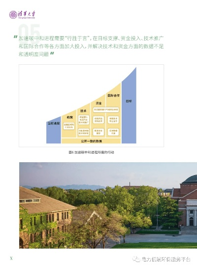 清华碳中和创业项目大盘点