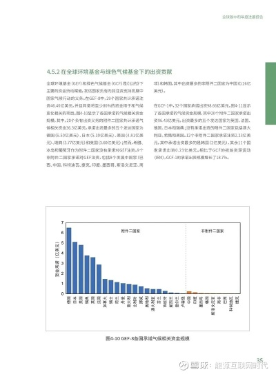 清华碳中和创业项目大盘点