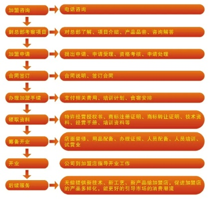 俏美玲个体店加盟指南，从入门到精通的全过程解析