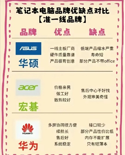全球流行电脑品牌大比拼