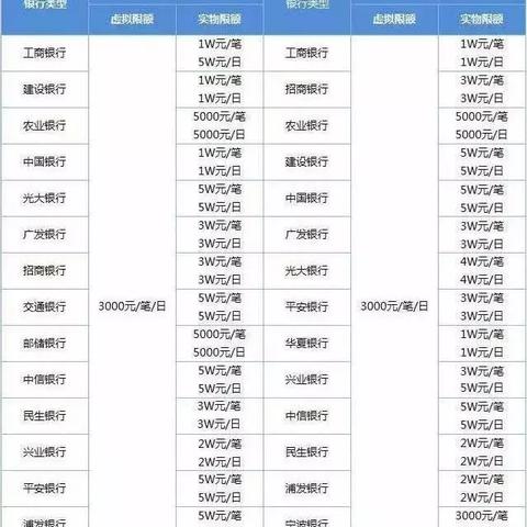微信提现一直有限额？一文让你搞懂如何提高额度！