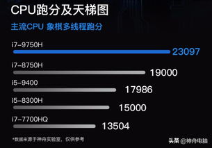 电脑品牌大揭秘，如何选择最适合你的那一款？