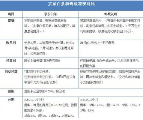 白条最低多少可以套出来？一文搞懂