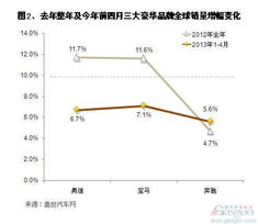 2013年汽车品牌销量风云榜