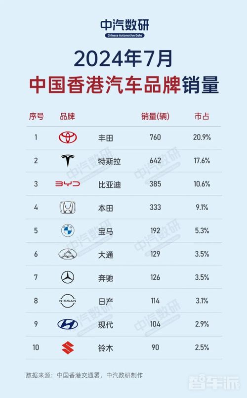2013年汽车品牌销量风云榜