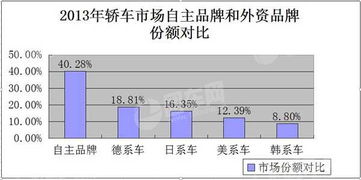 2013年汽车品牌销量风云榜