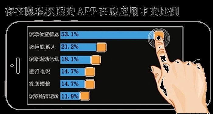 轻松掌握他人隐私—如何不用密码查看本地聊天记录