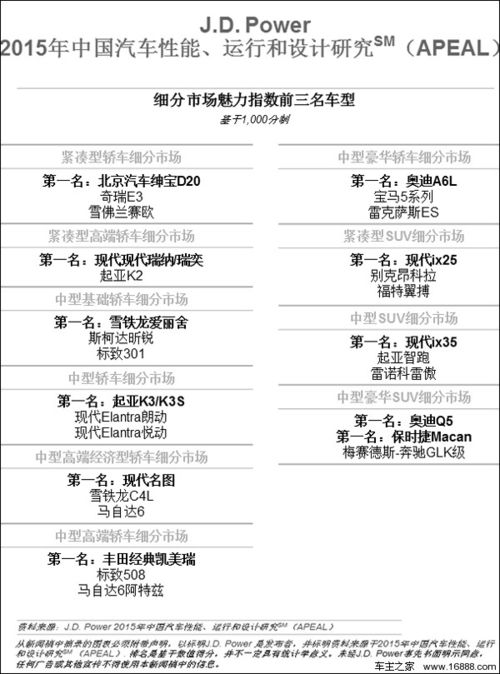 汽车品牌监测报告