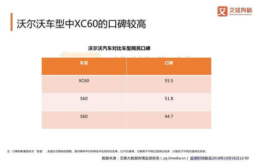 汽车品牌监测报告