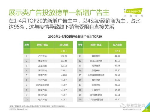 汽车品牌监测报告