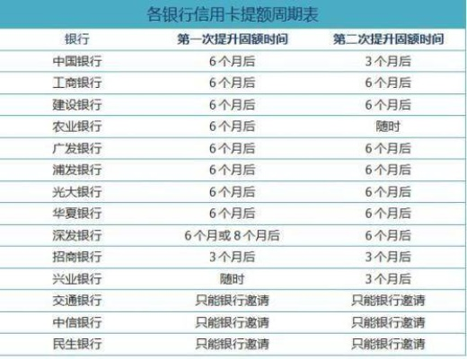 百行卡提现额度不够怎么办？看这里，教你轻松解决！