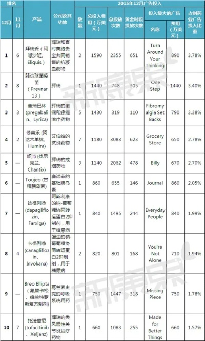 医药品牌广告投放排名全解析