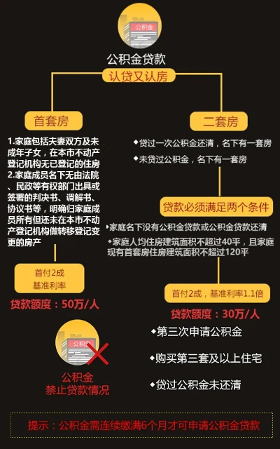 公积金三个月取现全解析，规则、案例与注意事项