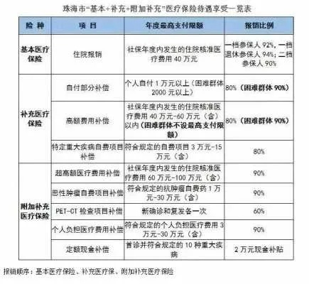 医保卡的个人账户金额取现详解