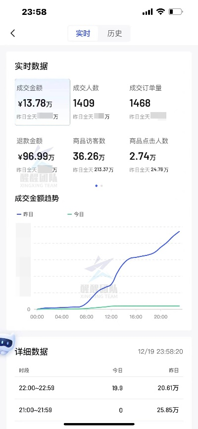 揭秘抖音月付提现店铺西安，如何轻松实现月入过万？