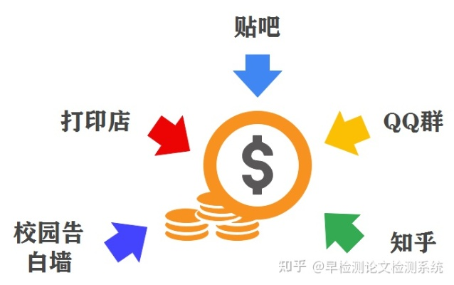 副业刚需创业项目全解析，哪些项目值得一试？