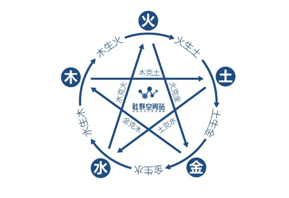 汽车品牌的五行哲学