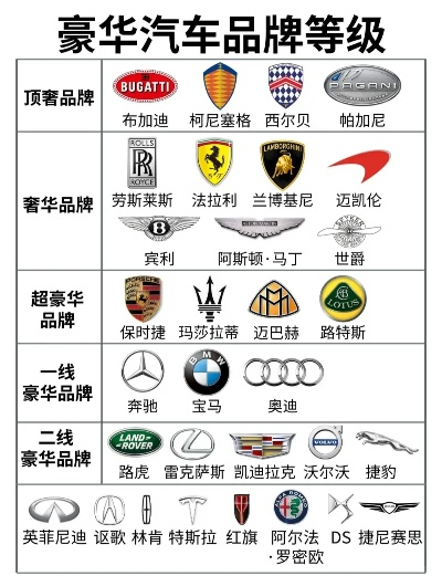 全球一线汽车品牌概览