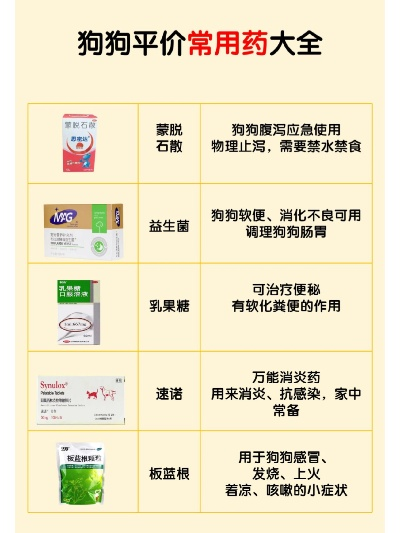 狗狗医药品牌推荐大全