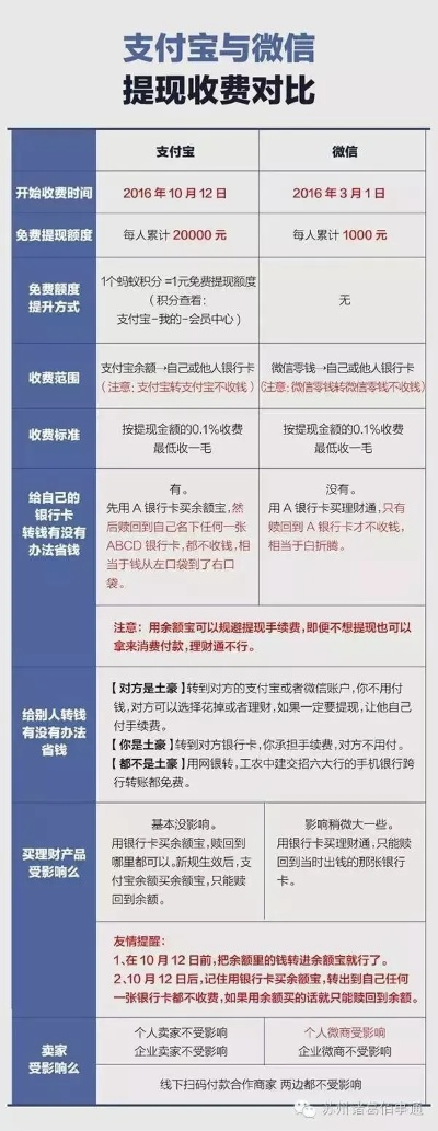 保安花呗提现，钱款到账时间揭秘！