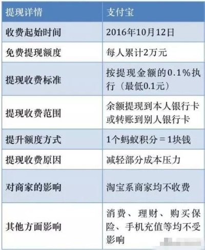 保安花呗提现，钱款到账时间揭秘！