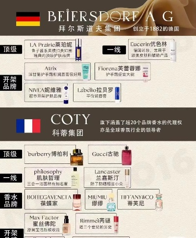 高端国际化妆品牌概览