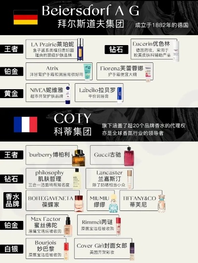 高端国际化妆品牌概览
