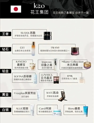 高端国际化妆品牌概览