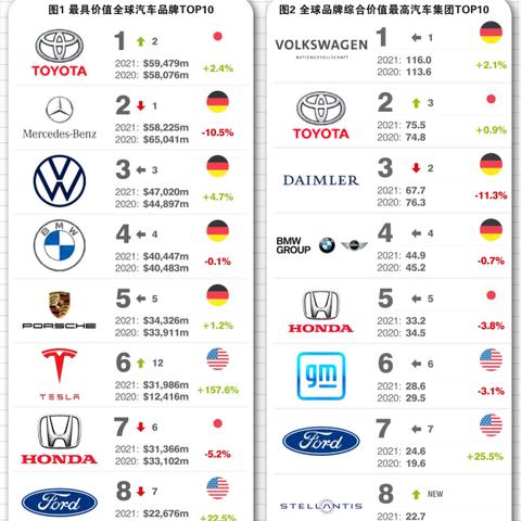全球化妆品牌排行榜