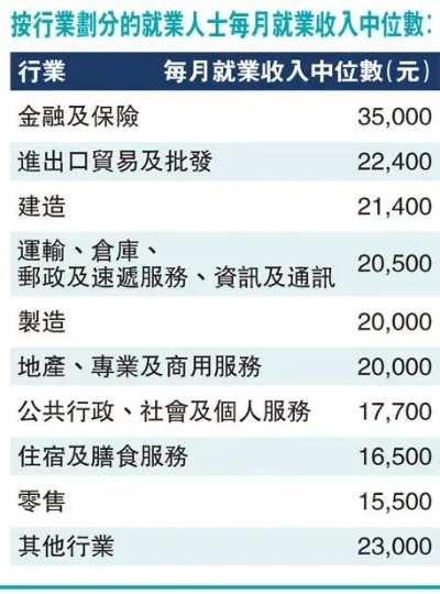 初到香港，如何找工作赚钱—一份详尽的指南