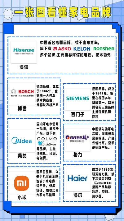 广东小家电品牌大揭秘