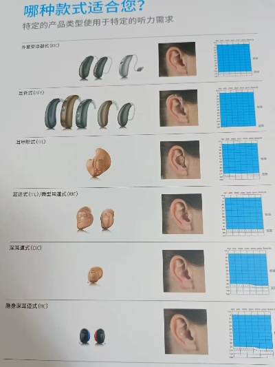 禹州助听器品牌厂家电话及案例解析
