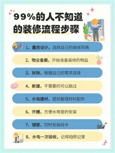 品牌装修进程视频讲解—从概念到成品的视觉之旅
