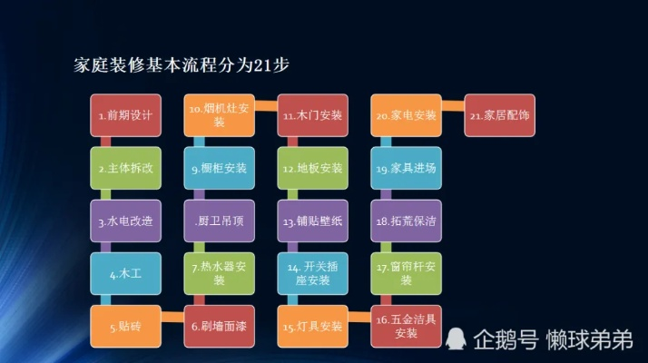 品牌装修进程视频讲解—从概念到成品的视觉之旅