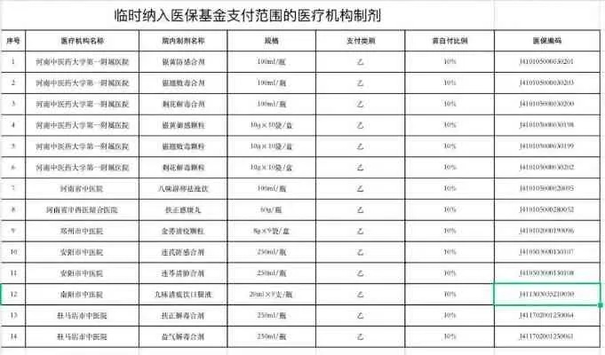 燕喜堂能否使用医保卡取现？详解及案例分享