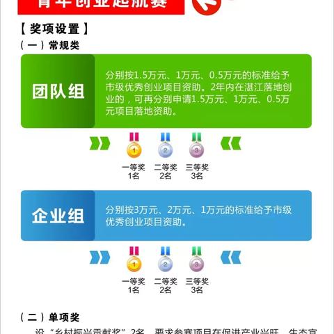 湛江大学生创业基地全面解析