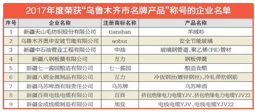 探索孝义餐饮品牌连锁价格策略