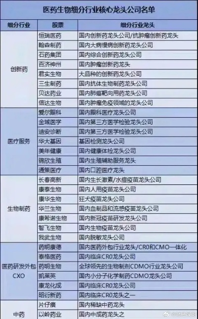 医药品牌授权名单概览