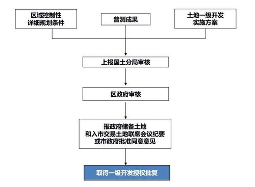 如何加盟苏宁？详细解读加盟流程与条件