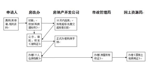 如何加盟苏宁？详细解读加盟流程与条件