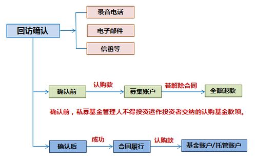 如何加盟苏宁？详细解读加盟流程与条件