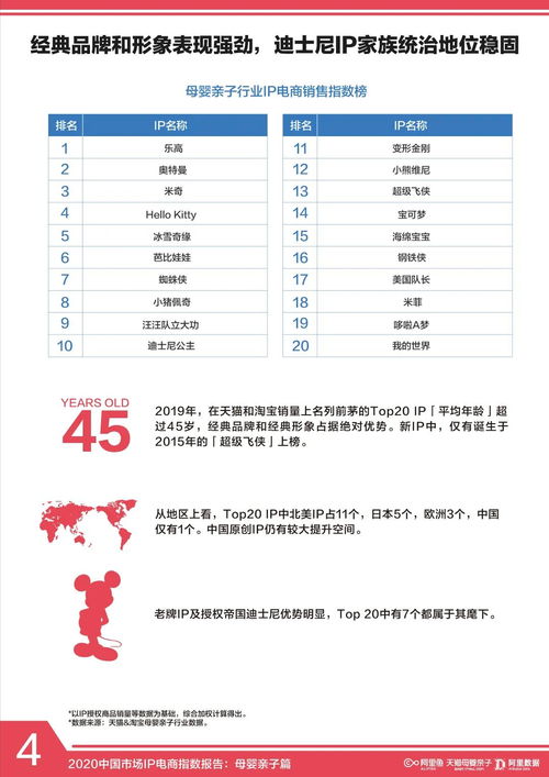 母婴欧美品牌概览