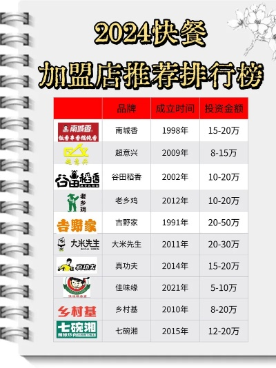 全国餐饮品牌加盟精选指南