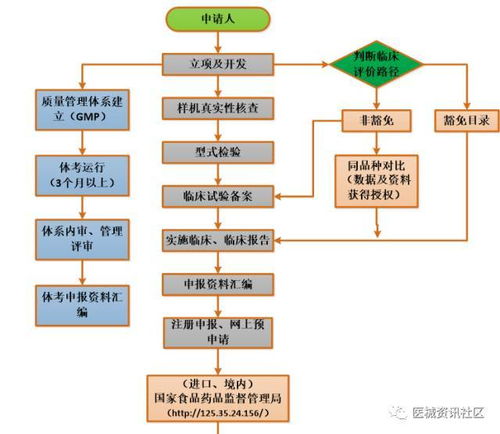 Lee皮带如何加盟店铺？详解加盟流程与要点