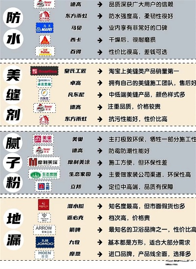装修市场概览，品牌与价格对比分析