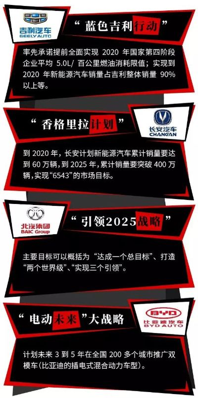 国产汽车品牌策划攻略