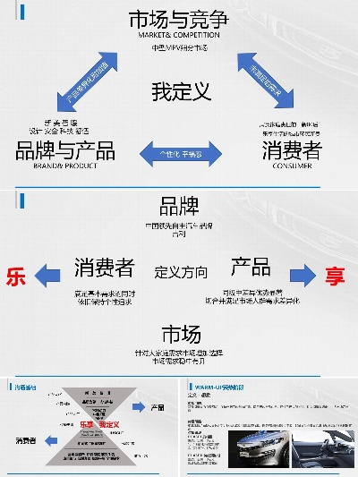 国产汽车品牌策划攻略