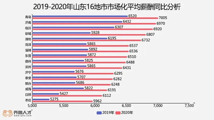 淄博做什么最出名赚钱？深度解析当地产业与市场潜力