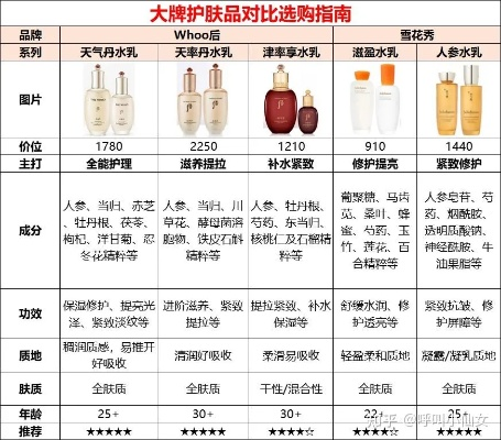 大品牌化妆品套盒推荐指南